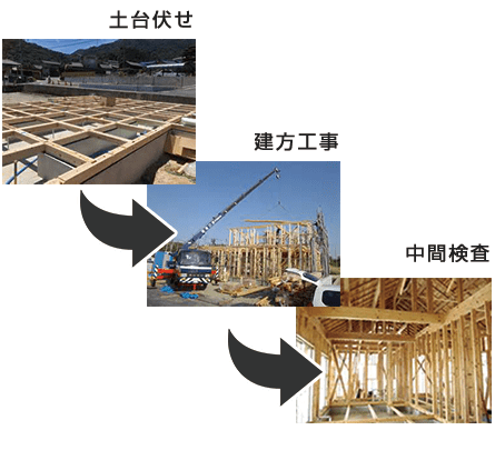 新築の木造建築における大工工事「土台伏せ・建て方工事・中間検査」